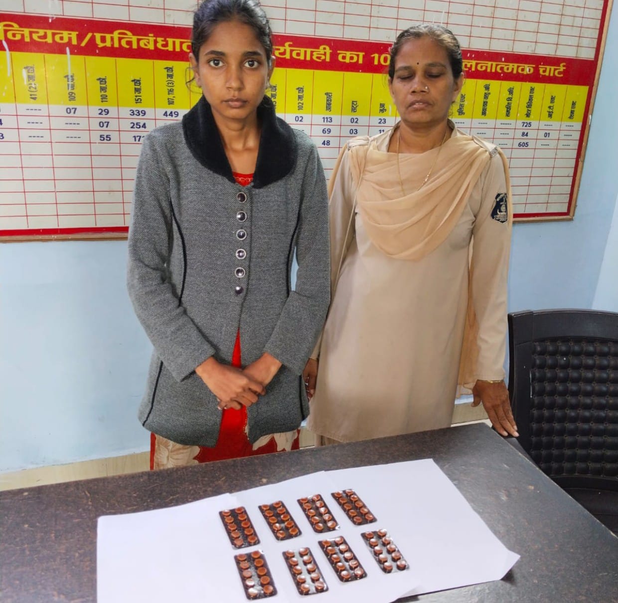 प्रतिबंधित नशीली टेबलेट के साथ महिला गिरफ्तार थाना पुरानी बस्ती